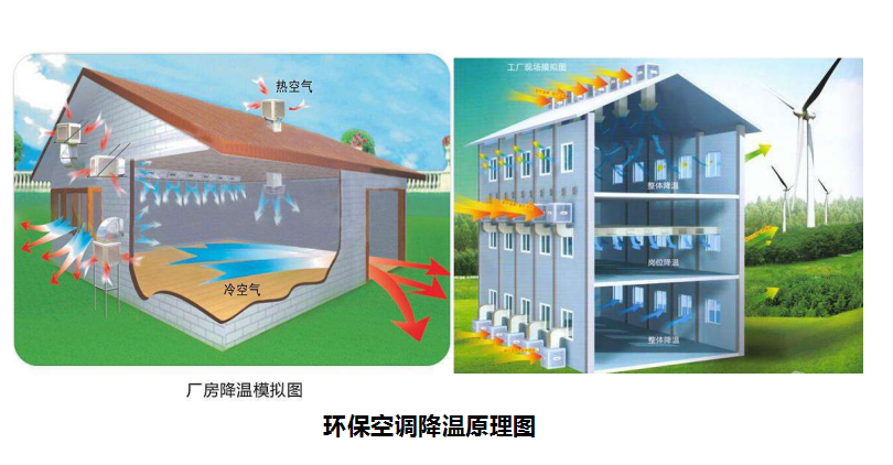 溫濕度對(duì)養(yǎng)殖場(chǎng)有什么影響，養(yǎng)豬對(duì)溫度有什么要求？