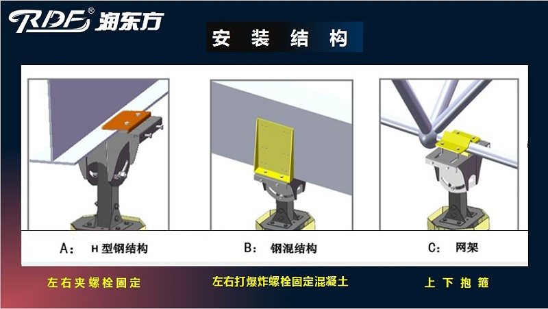潤東方工業大風扇安裝方式